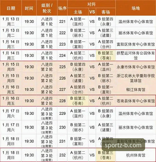 必发体育平台观赛指南：浙江加时逆转宁波晋级八强操作教程